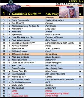 Ranking 714 de 2010